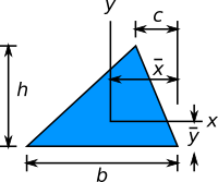 triangle