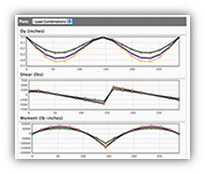 shear and moment diagrams